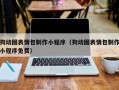 泰兴狗动图表情包制作小程序（狗动图表情包制作小程序免费）